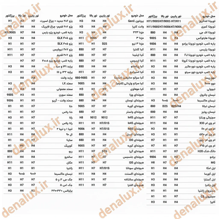 هدلایت A75 هگزا